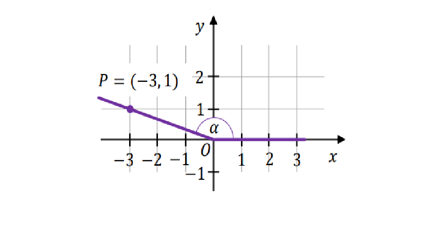 Rysunek do zadania